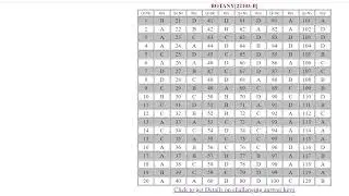 SET Botany Answer Key 2022 January