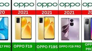 Oppo F Series  | Oppo F Series phones   | Oppo F series all models  | Evolution 2016 - 2023