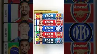 Top 5 - Most valuable Centre Backs 🧱🔥