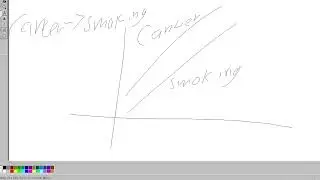 Correlation vs Causation LSAT Explained