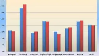 Collections Forum on Science, Technology, and Engineering - Part 2