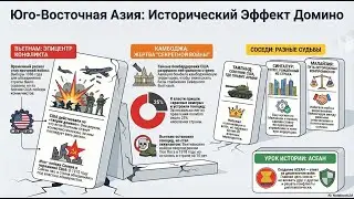 Геополитическая эволюция Юго-Восточной Азии