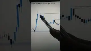 Ceat Ltd Stock Analysis For Long Term #shorts