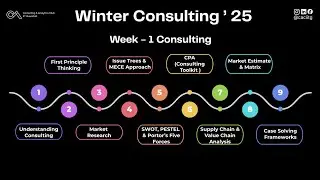 Winter Consulting Week-1 | Quick Recap & Doubts Session