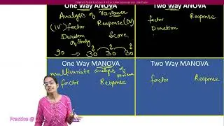 One Way ANOVA, Two Way ANOVA, One Way MANOVA, Two Way MANOVA Lectures @doorsteptutor.com