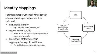 Decentralized Cross-Network Identity Management for Blockchain Interoperation | ICBC 2021