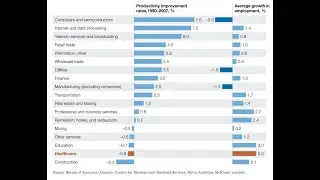 Healthcare productivity is the (second) worst