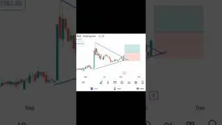 CEAT LIMITED 1Day Timeframe Brekout.....👍👍 (Target 15%😍🔥🤑) - For {Education Purpose only}🔥🔥🔥🔥🤑🤑😍😍😍😍🔥