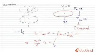 A horizontal disc rotates freely with angular velocity `omega` about a vertical axes through its...