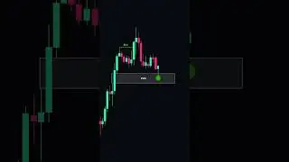 Smart money Trading Setups + Indicator