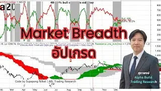 Market Breadth เวอร์ชั่นอัปเกรด แบบดูสภาวะ sideway ของ SET index ได้