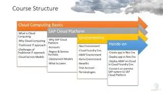SAP Cloud Platform - Course Intro | PART 1 | Free Course | Essential Training
