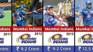 Rohit Sharma IPL Salary & Team Every Year Wise (2008-2025) | IPL 2025.