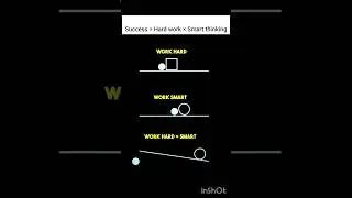 Success = Hard Work &times; Smart Work | The Secret Formula for Success