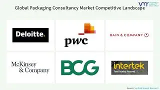Packaging Consultancy Market: Shaping the Future of Sustainable and Innovative Packaging Solutions
