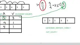 Finding majority element using dictionary and/or also using sorting technique