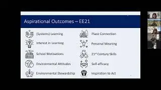 Evaluating Successful Environmental Education Programming