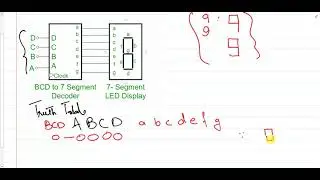 BCD to 7 Segment Decoder ~ Design basics