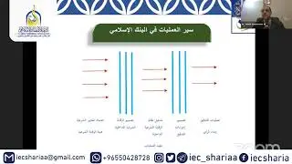 التدقيق الشرعي (1)🎙️د  عبد الباري مشعل