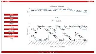 BF Utilities, NSE ID - BFUTILITIE, BSE ID - 532430  Dt. 2018-10-11