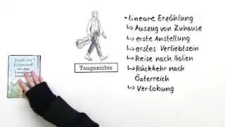 &bdquo;Aus dem Leben eines Taugenichts&ldquo; &ndash; Interpretation + Rezeption | sofatutor