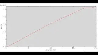 Force displacement curve in Abaqus 2022 #abaqus.