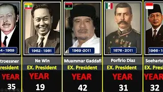 Longest-Serving World President From Different Countries | Most Serving Leaders |