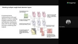 AISOC Workshop: Coding Attention Mechanisms - Emeka Obiefuna