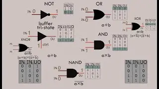animated logic gate operation&uml; [buffer,NOT,TriState,AND, NAND, OR, NOR,XOR,XNOR] &uml; [4k 60fps]