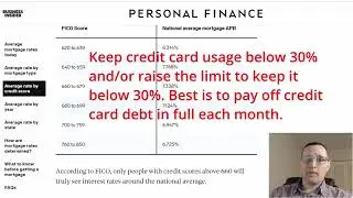 How Credit Score Impacts You and How to Fix It