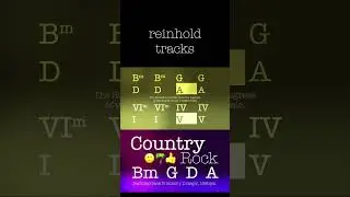 Country Rock, backing track in B minor (or D major!) at 188bpm.