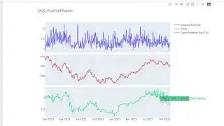 Put Call Ratio for SPY and QQQ