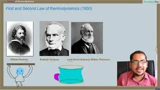 Thermodynamics | History of thermodynamics | Lecture 1