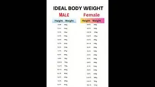 weight according to height |  ideal body weight chart