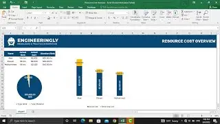 Resource Cost Overview Report for Project Dashboards in Ms. Project