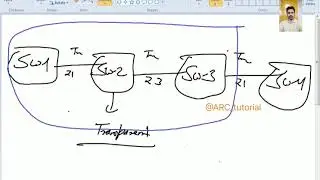 4. VTP(Part 3) | CCNP switching in Hindi#cisco#networking#switch#trending#trend#ciscolive#security 