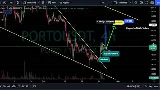 PORTO Coin Price Prediction Today