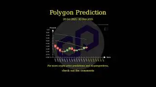[Oct 28 2025] Layer 2 Price AI Prediction 🚀 #POL #AEVO #OP #STRK