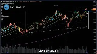 Tao Daily 20 Sep 24: Tech and Semis Surge - A New Trend Emerging