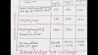 SSJ UNIVERSITY ALMORA _KNOWLADGE ON COLLEGE