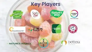 Gummy Supplements Market Research Report