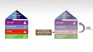 Before you buy, know who is really behind your rigging hardware