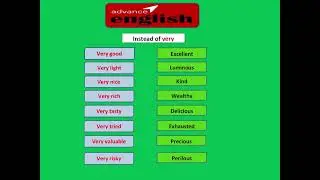 Use words instead very