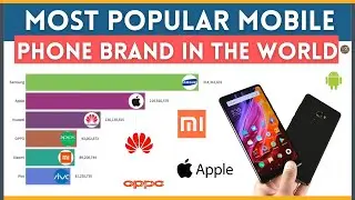 Most popular mobile phone brands comparison | Best phone brand in world 2021