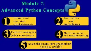 Module 7:Advanced Python Concepts Explained | Iterators, Decorators, Concurrency & Metaprogramming