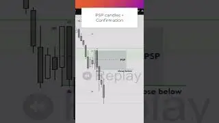 PSP Candles How to Trade them