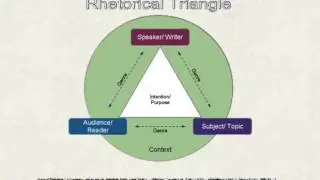 What Is Rhetoric?
