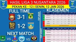 HASIL LIGA 3 HARI INI‼️TRIBRATA VS PERSIKOTA‼️WAANAL BROTHERS VS GRESIK UTD‼️PEKAN KE 12