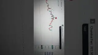 BEST STOCK TO BUY 2021 | BEST MULTIBAGGER STOCK 2021 | BEST MID CAP STOCK | SMALL CAP STOCK