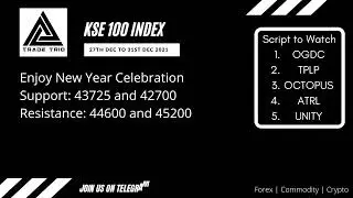 KSE 100 Index view 27th Dec to 31st Dec